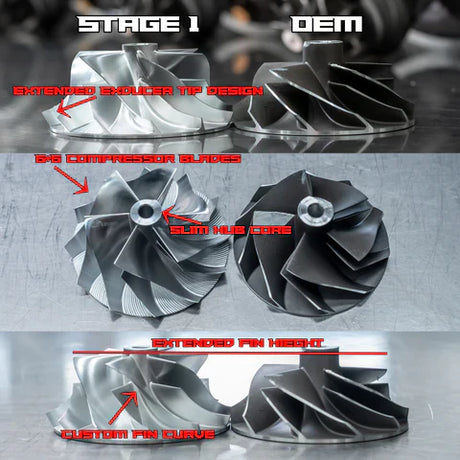 CCT Turbo Standard, Stage 1 or Stage 2? Which one is best for you?